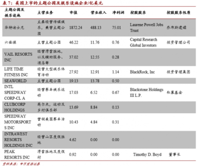 深耕國內游市場，中國旅游上市公司發展報告揭示行業新機遇
